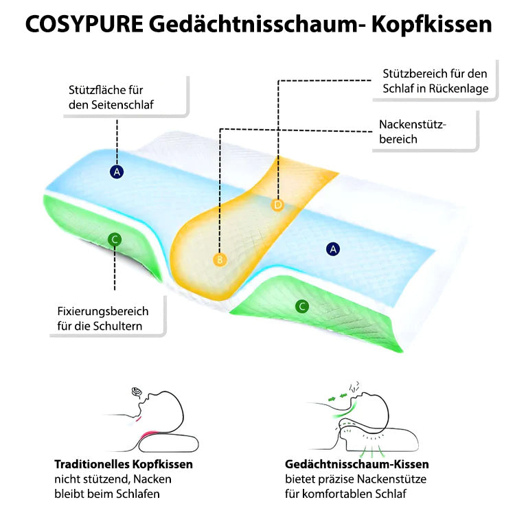 Orthopädisches Zervikalkissen - individuell anpassbar